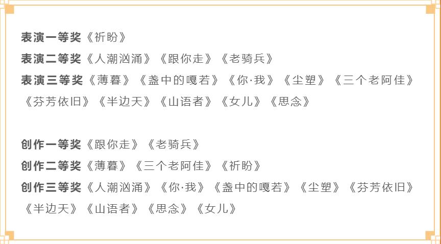 捷报！星空平台客服舞蹈学院在第十七届北京市舞蹈大赛中斩获佳绩